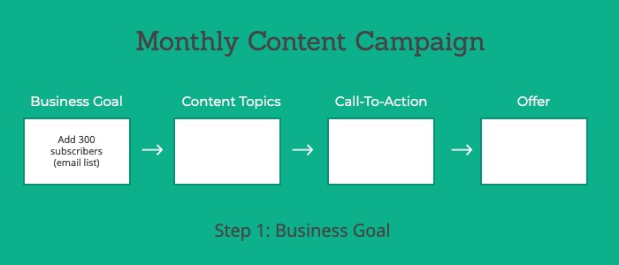 Content Strategy Step 1