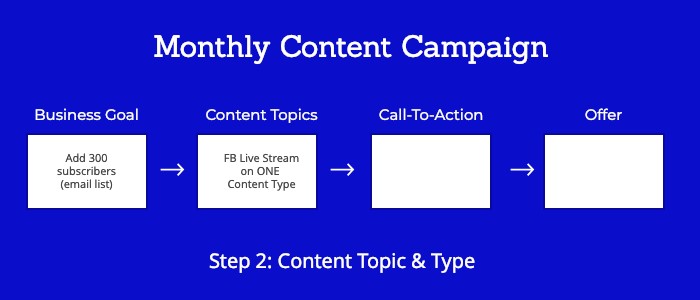 Content strategy step 2