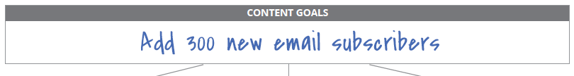 Content Marketing Goals Sample